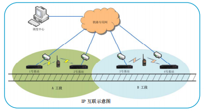 鐵塔架設(shè)及天線安裝作業(yè)指導書